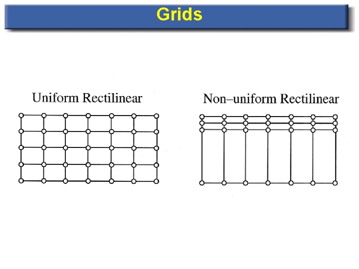 Grids 