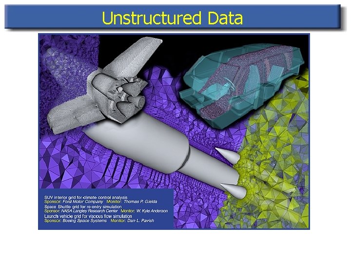 Unstructured Data 