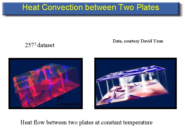 Heat Convection between Two Plates Data, courtesy David Yeun 2573 dataset 643 subsampling Heat