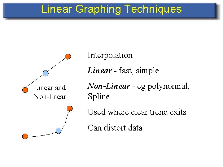 Linear Graphing Techniques Interpolation Linear - fast, simple Linear and Non-linear Non-Linear - eg