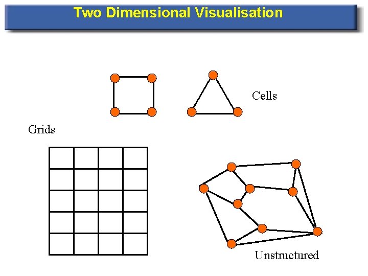 Two Dimensional Visualisation Cells Grids Unstructured 