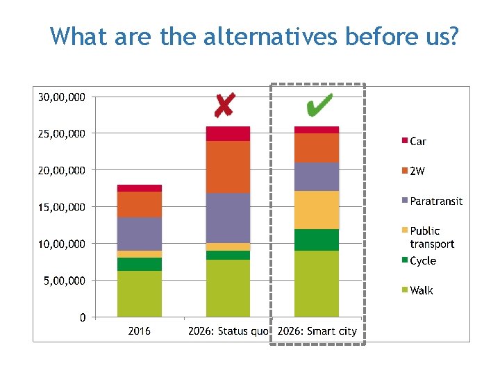 What are the alternatives before us? 