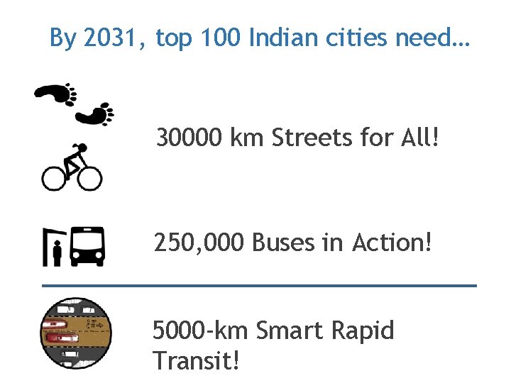 By 2031, top 100 Indian cities need… 30000 km Streets for All! 250, 000