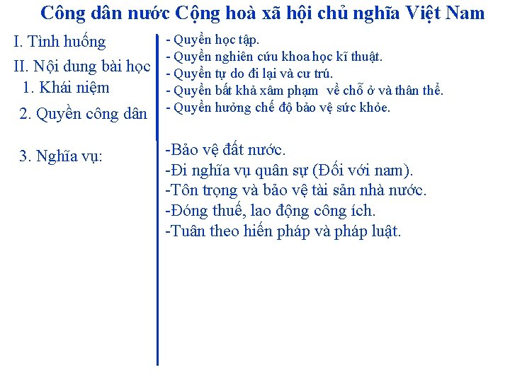 Công dân nước Cộng hoà xã hội chủ nghĩa Việt Nam I. Tình huống