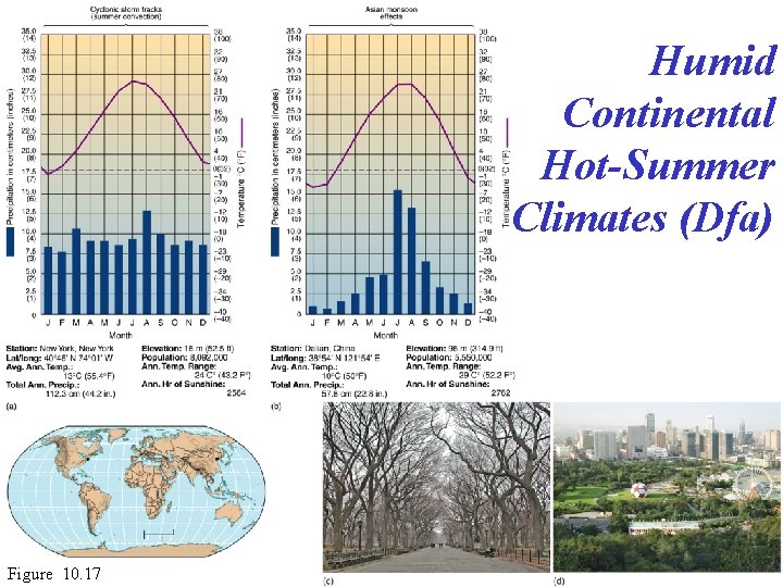 Humid Continental Hot-Summer Climates (Dfa) Figure 10. 17 