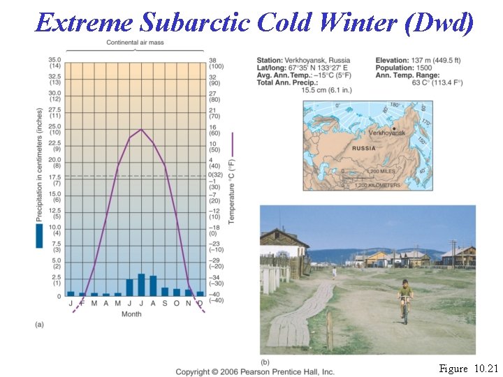Extreme Subarctic Cold Winter (Dwd) Figure 10. 21 