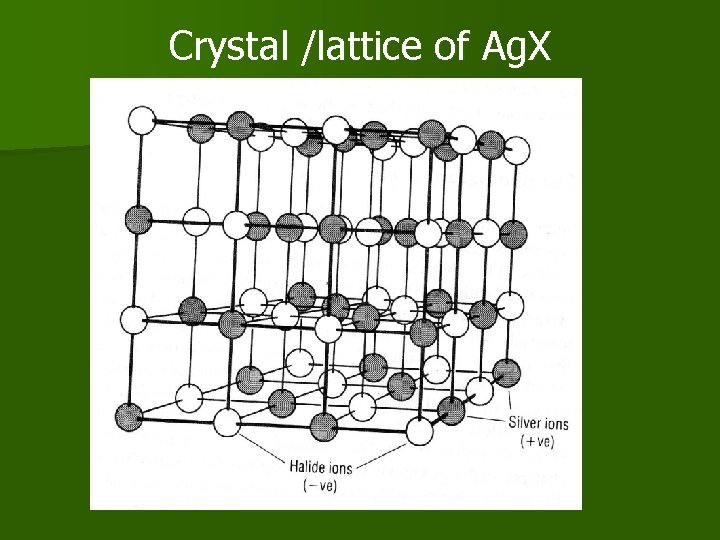 Crystal /lattice of Ag. X 