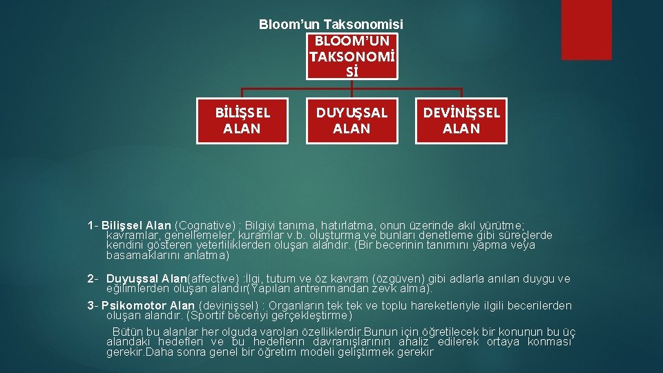 Bloom’un Taksonomisi BLOOM’UN TAKSONOMİ Sİ BİLİŞSEL ALAN DUYUŞSAL ALAN DEVİNİŞSEL ALAN 1 - Bilişsel