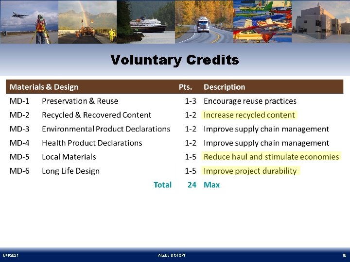 Voluntary Credits 9/4/2021 Alaska DOT&PF 10 
