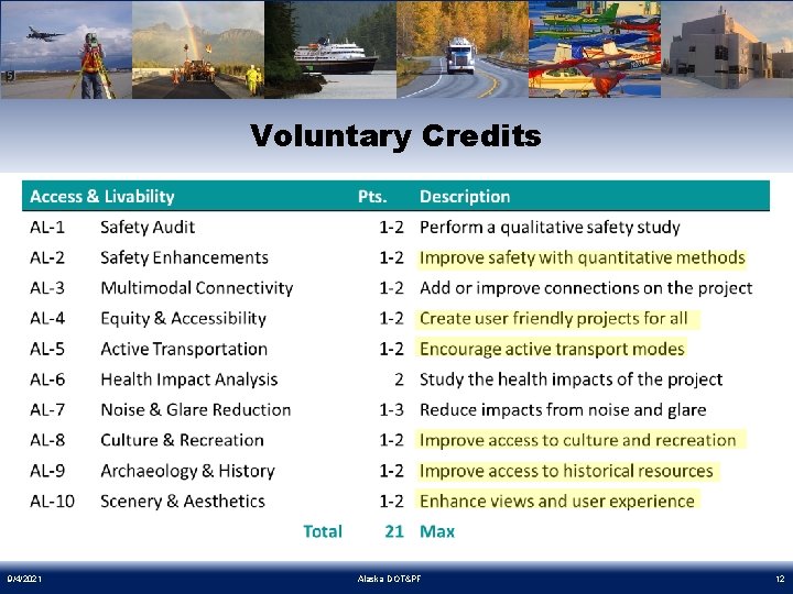 Voluntary Credits 9/4/2021 Alaska DOT&PF 12 