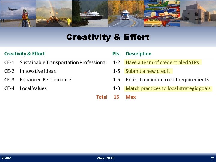 Creativity & Effort 9/4/2021 Alaska DOT&PF 13 