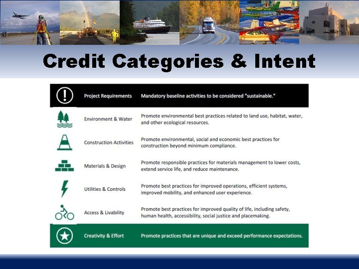 Credit Categories & Intent 