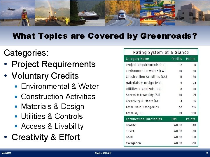 What Topics are Covered by Greenroads? Categories: • Project Requirements • Voluntary Credits §