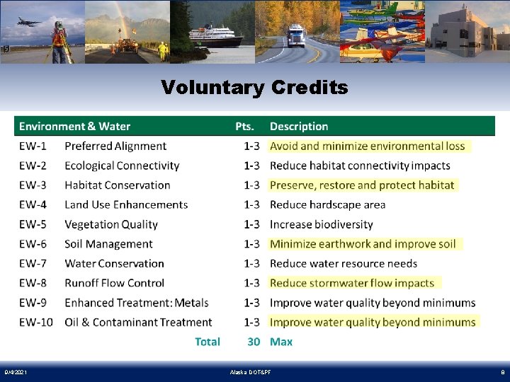 Voluntary Credits 9/4/2021 Alaska DOT&PF 8 