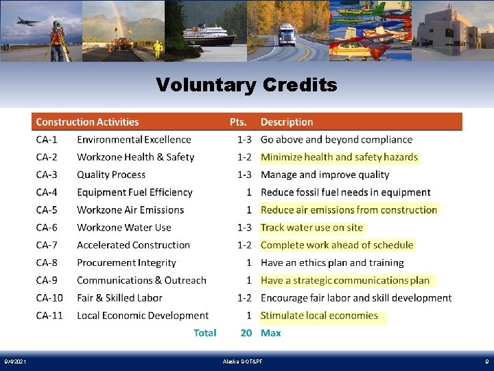 Voluntary Credits 9/4/2021 Alaska DOT&PF 9 