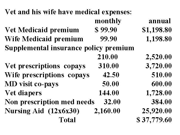 Vet and his wife have medical expenses: monthly annual Vet Medicaid premium $ 99.