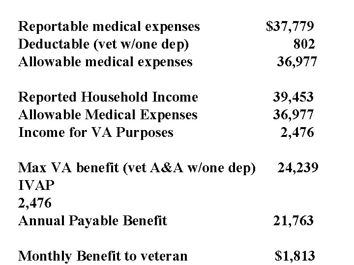 Reportable medical expenses Deductable (vet w/one dep) Allowable medical expenses $37, 779 802 36,