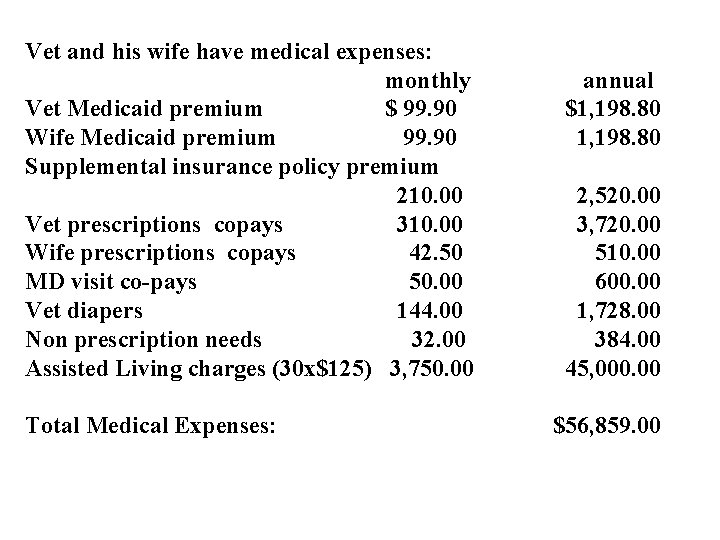 Vet and his wife have medical expenses: monthly Vet Medicaid premium $ 99. 90