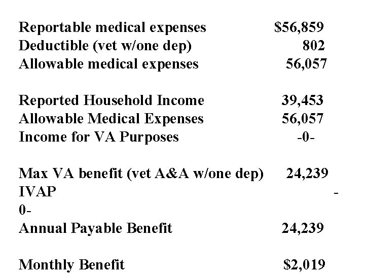 Reportable medical expenses Deductible (vet w/one dep) Allowable medical expenses $56, 859 802 56,