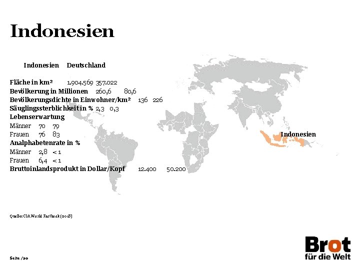 Indonesien Deutschland Fläche in km² 1. 904. 569 357. 022 Bevölkerung in Millionen 260,