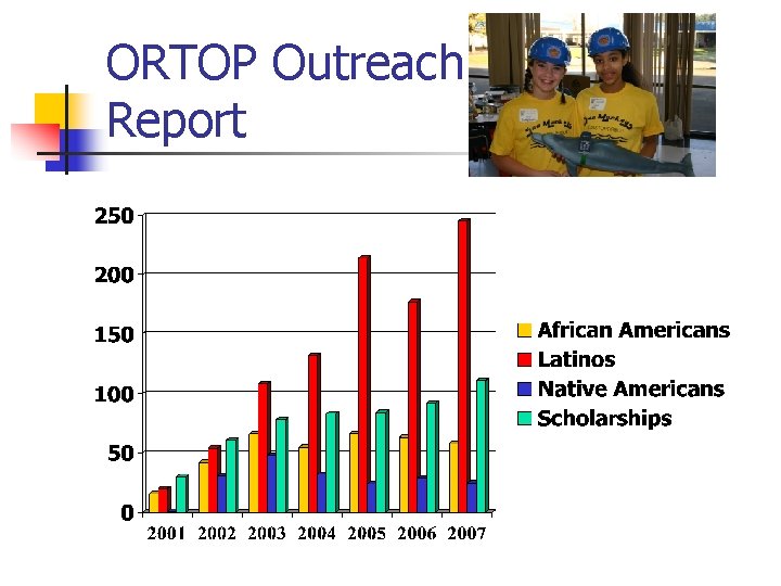 ORTOP Outreach Report 