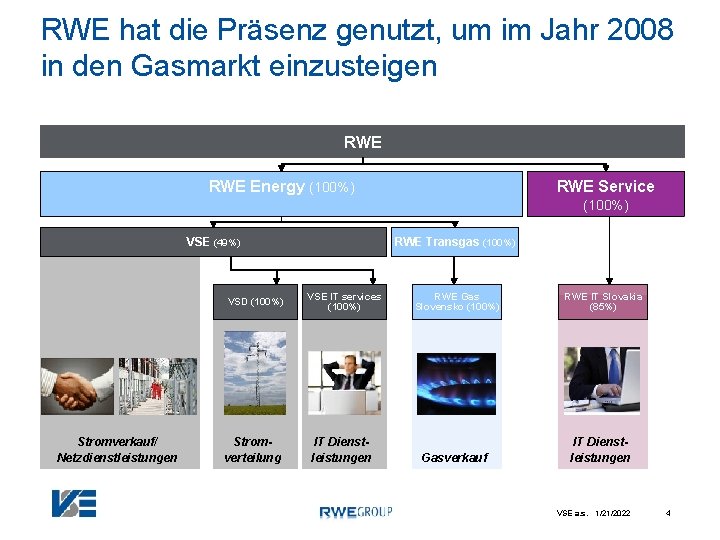 RWE hat die Präsenz genutzt, um im Jahr 2008 in den Gasmarkt einzusteigen RWE