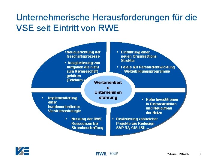 Unternehmerische Herausforderungen für die VSE seit Eintritt von RWE § Neuausrichtung der Geschäftsprozesse §