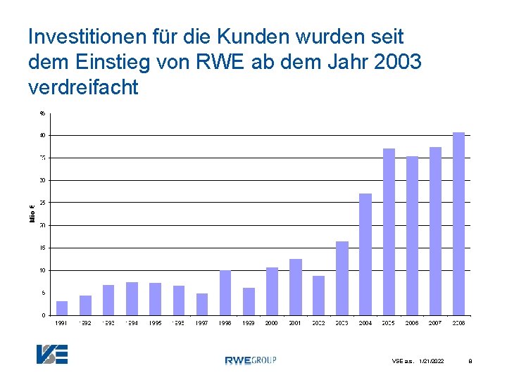 Investitionen für die Kunden wurden seit dem Einstieg von RWE ab dem Jahr 2003