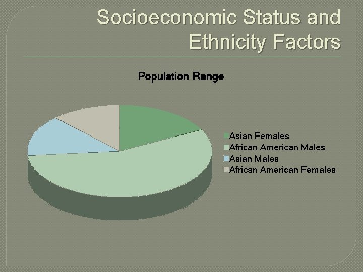 Socioeconomic Status and Ethnicity Factors Population Range Asian Females African American Males Asian Males