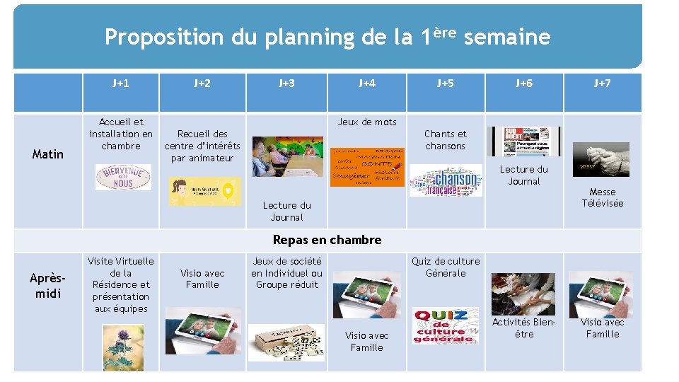 Proposition du planning de la 1ère semaine J+1 Matin Accueil et installation en chambre