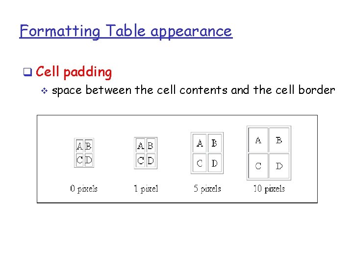 Formatting Table appearance q Cell padding v space between the cell contents and the Formatting Table appearance q Cell padding v space between the cell contents and the