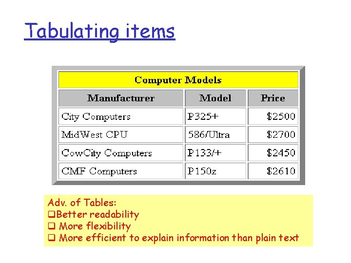 Tabulating items Adv. of Tables: q. Better readability q More flexibility q More efficient Tabulating items Adv. of Tables: q. Better readability q More flexibility q More efficient