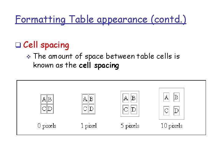 Formatting Table appearance (contd. ) q Cell spacing v The amount of space between Formatting Table appearance (contd. ) q Cell spacing v The amount of space between