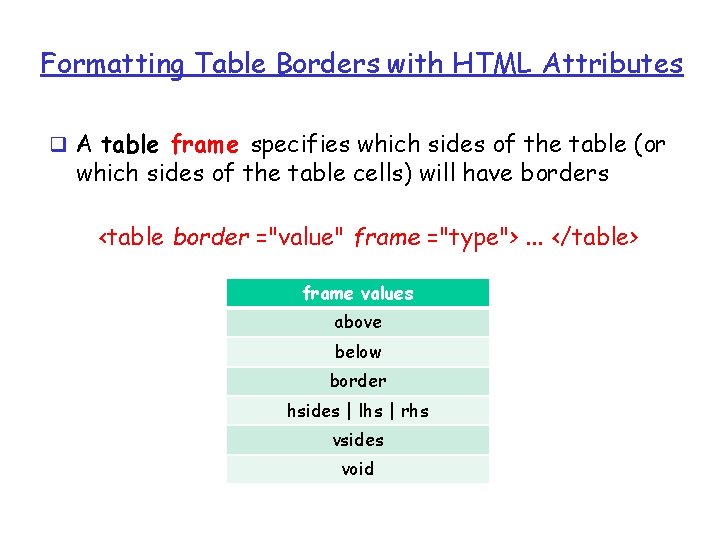 Formatting Table Borders with HTML Attributes q A table frame specifies which sides of Formatting Table Borders with HTML Attributes q A table frame specifies which sides of