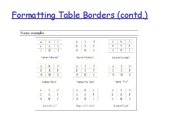 Formatting Table Borders (contd. ) Formatting Table Borders (contd. )