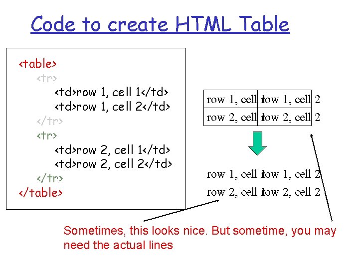 Code to create HTML Table <table> <tr> <td>row 1, cell 1</td> <td>row 1, cell Code to create HTML Table <table> <tr> <td>row 1, cell 1</td> <td>row 1, cell