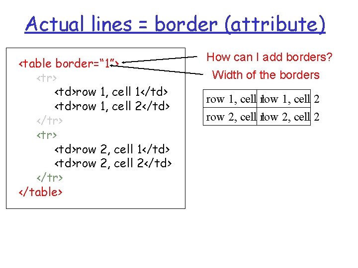 Actual lines = border (attribute) <table border=“ 1”> <tr> <td>row 1, cell 1</td> <td>row Actual lines = border (attribute) <table border=“ 1”> <tr> <td>row 1, cell 1</td> <td>row