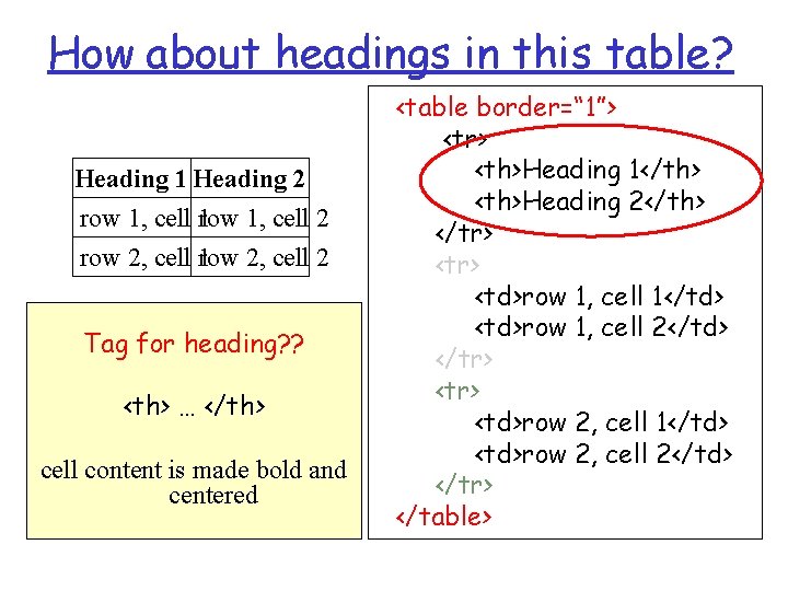 How about headings in this table? Heading 1 Heading 2 row 1, cell 1 How about headings in this table? Heading 1 Heading 2 row 1, cell 1