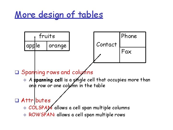 More design of tables fruits apple orange Phone Contact Fax q Spanning rows and More design of tables fruits apple orange Phone Contact Fax q Spanning rows and