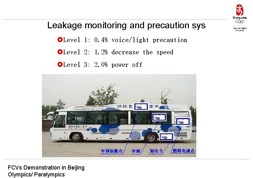 Leakage monitoring and precaution sys £Level 1: 0. 4% voice/light precaution £Level 2: 1.