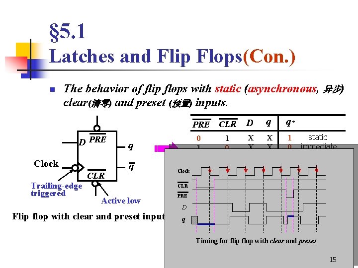 § 5. 1 Latches and Flip Flops(Con. ) n The behavior of flip flops