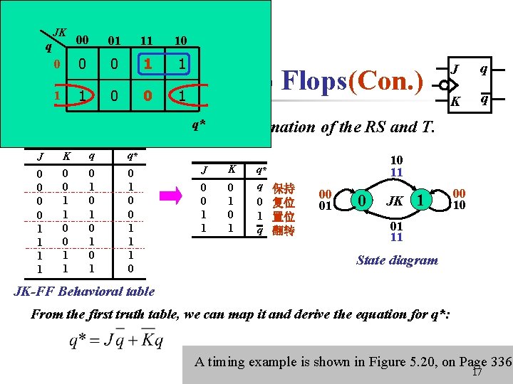q JK § 5. 1 0 0 0 1 00 11 10 1 1