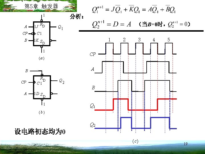 第 5章 触发器 1 A 1 J RD CP C 1 B 1 K