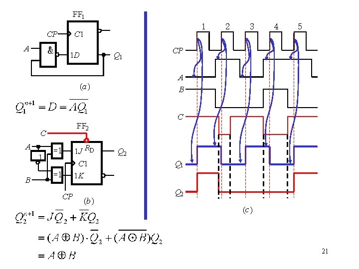 FF 1 CP A & 1 C 1 1 D Q 1 A 1