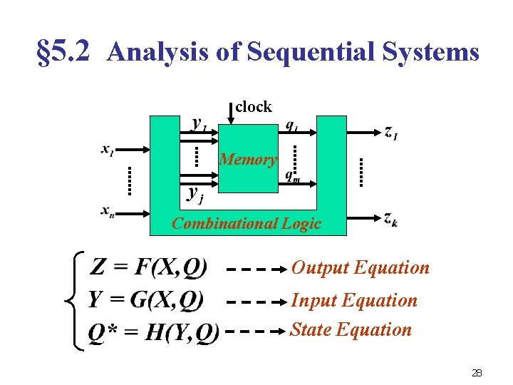§ 5. 2 Analysis of Sequential Systems clock Memory Combinational Logic Output Equation Input