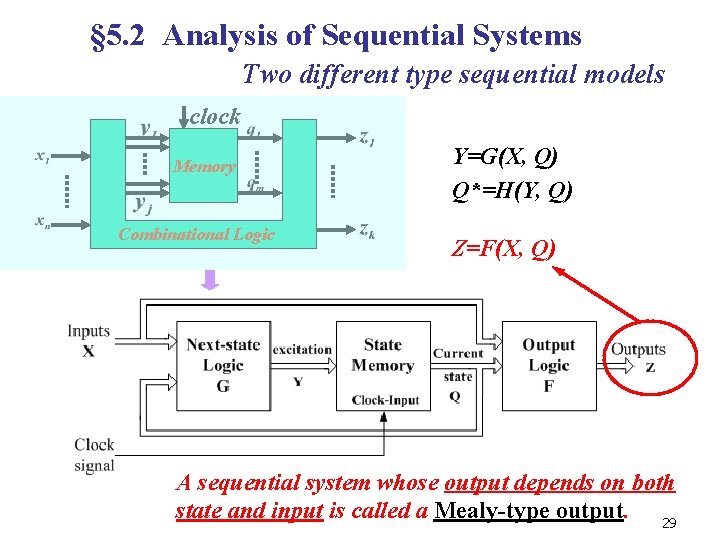 § 5. 2 Analysis of Sequential Systems Two different type sequential models clock Memory