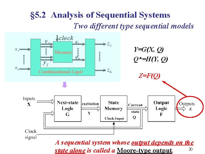 § 5. 2 Analysis of Sequential Systems Two different type sequential models clock Memory