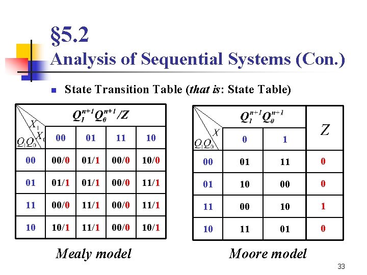 § 5. 2 Analysis of Sequential Systems (Con. ) n State Transition Table (that
