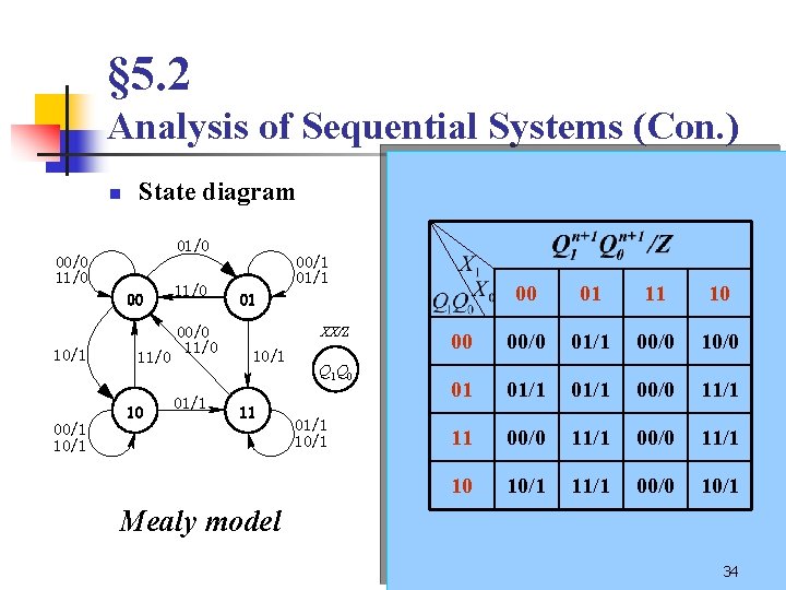 § 5. 2 Analysis of Sequential Systems (Con. ) n State diagram 01/0 00/0
