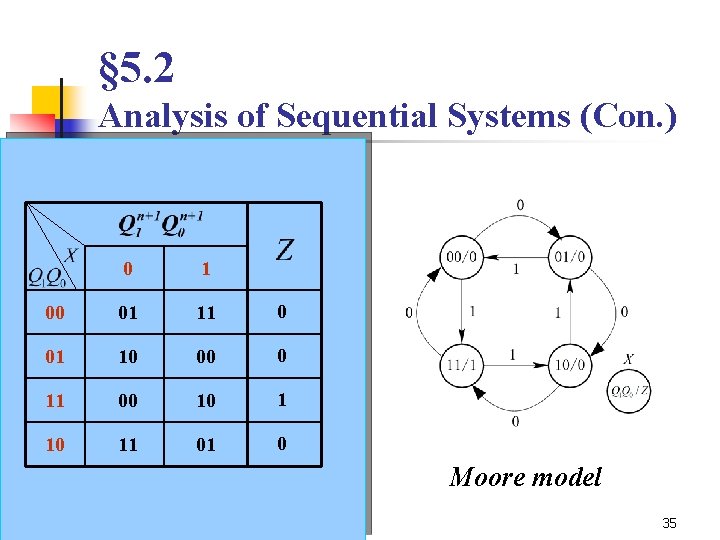 § 5. 2 Analysis of Sequential Systems (Con. ) n State diagram 0 1